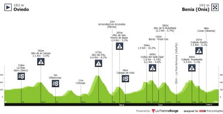 Arranca la Vuelta a Asturias, reino de la montaña y la media montaña (dorsales oficiales)