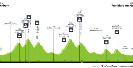 Eschborn-Frankfurt, una clásica menor dentro del panorama WorldTour