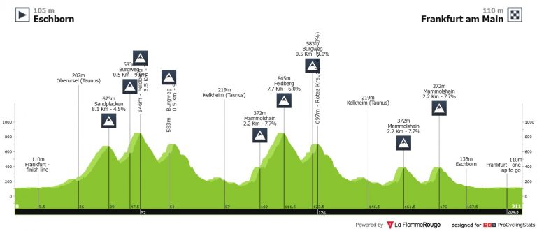 Eschborn-Frankfurt, una clásica menor dentro del panorama WorldTour