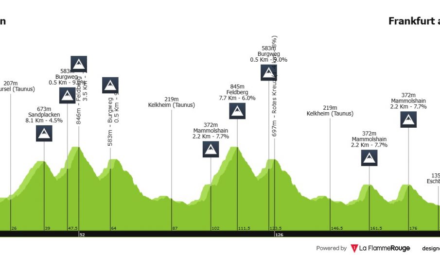 Eschborn-Frankfurt, una clásica menor dentro del panorama WorldTour