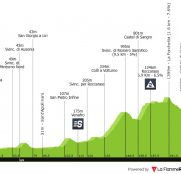 Giro de Italia: se acabaron las bromas, llega el primer gran final en alto