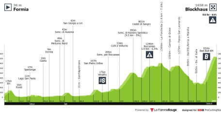 Giro de Italia: se acabaron las bromas, llega el primer gran final en alto