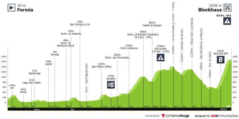 Giro de Italia: se acabaron las bromas, llega el primer gran final en alto