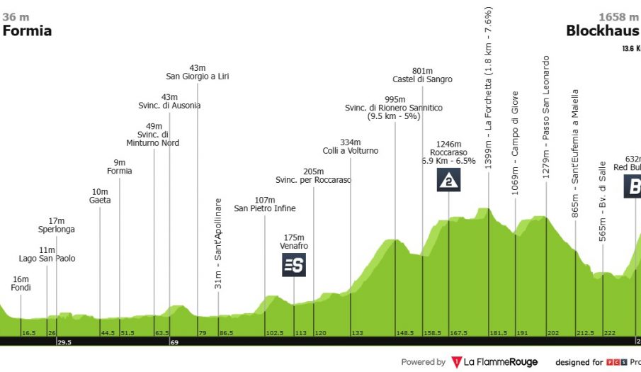 Giro de Italia: se acabaron las bromas, llega el primer gran final en alto
