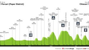 Giro de Italia: una etapa trampa que llega tras el esfuerzo de la crono individual