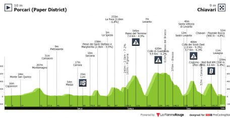 Giro de Italia: una etapa trampa que llega tras el esfuerzo de la crono individual