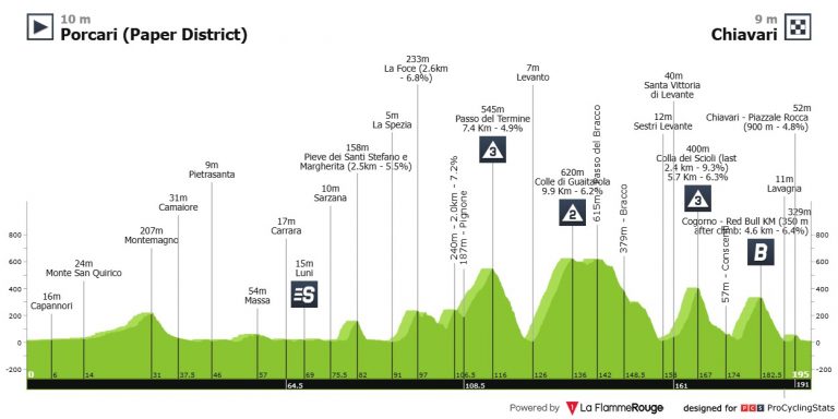 Giro de Italia: una etapa trampa que llega tras el esfuerzo de la crono individual