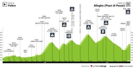 El Giro de Italia llega a la zona caliente: penúltima etapa de montaña