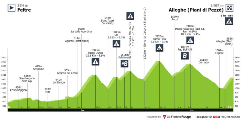 El Giro de Italia llega a la zona caliente: penúltima etapa de montaña