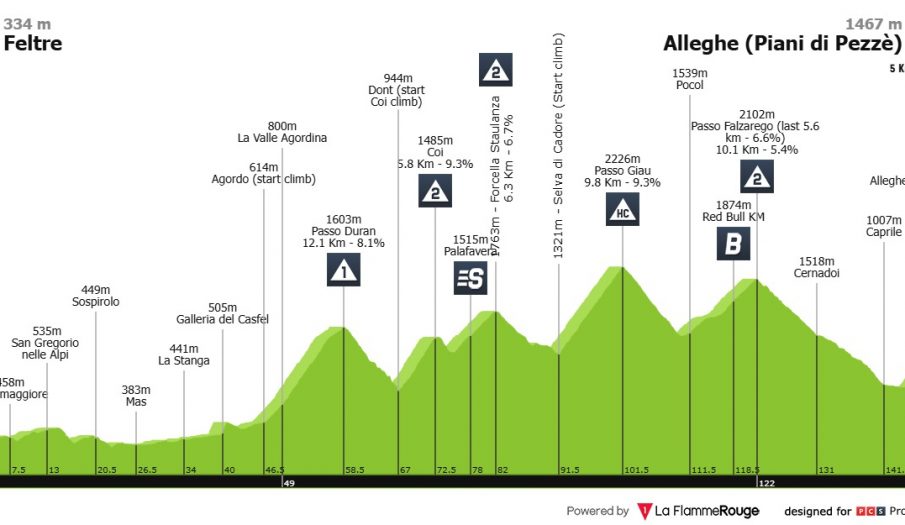 El Giro de Italia llega a la zona caliente: penúltima etapa de montaña