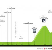 Giro de Italia: un día propicio para la emboscada… o el sprint masivo