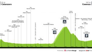 Giro de Italia: un día propicio para la emboscada… o el sprint masivo