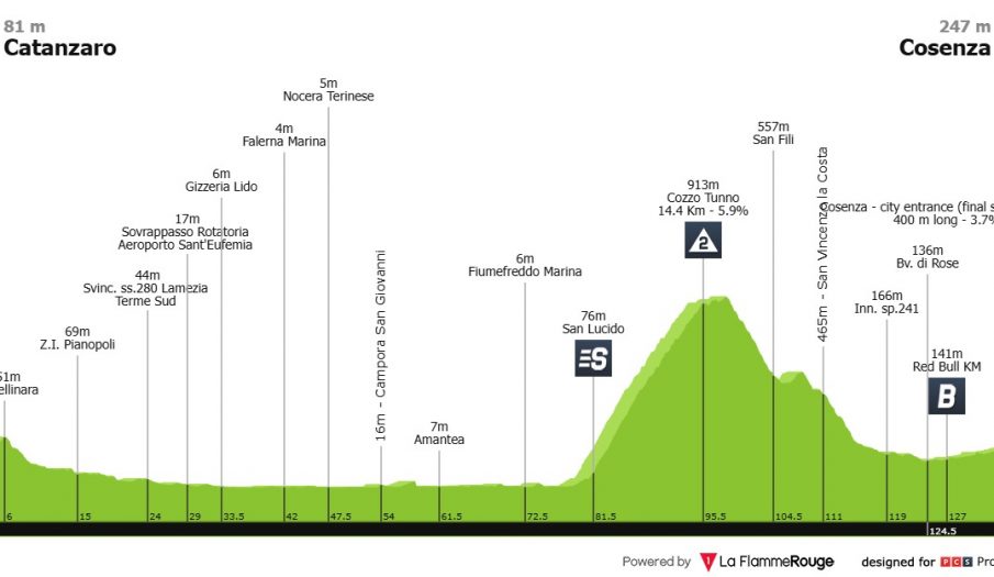 Giro de Italia: un día propicio para la emboscada… o el sprint masivo