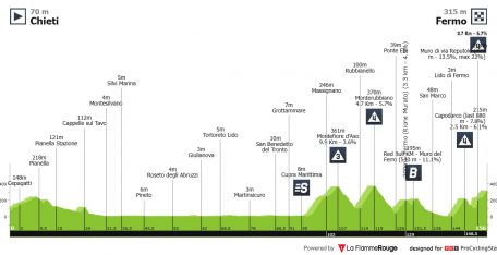 Giro de Italia: sigue la montaña para lucimiento de Jonas Vingegaard