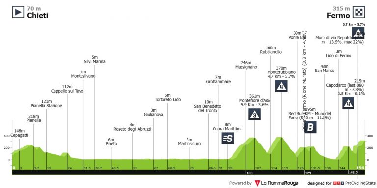 Giro de Italia: sigue la montaña para lucimiento de Jonas Vingegaard