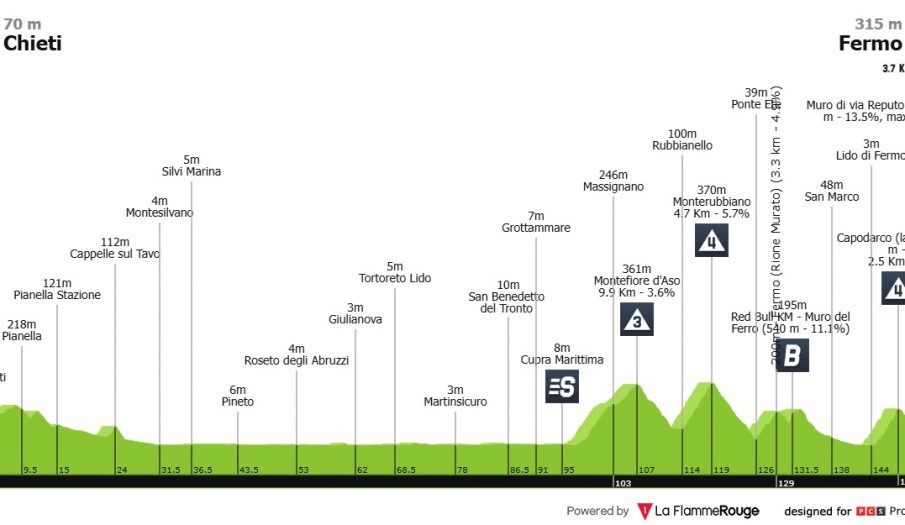Giro de Italia: sigue la montaña para lucimiento de Jonas Vingegaard
