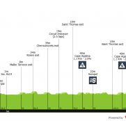Giro de Italia: primer día… y jornada propicia para los sprinters puros