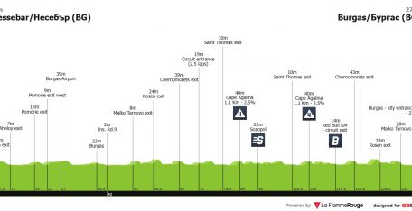 Giro de Italia: primer día… y jornada propicia para los sprinters puros
