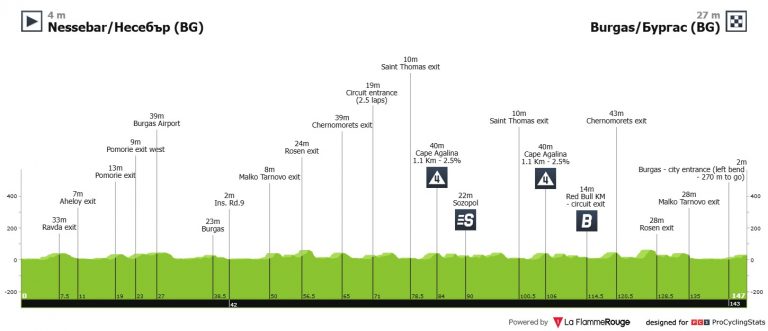 Giro de Italia: primer día… y jornada propicia para los sprinters puros