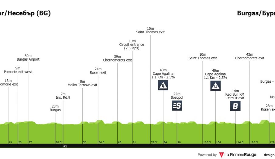 Giro de Italia: primer día… y jornada propicia para los sprinters puros