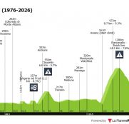 Giro de Italia: última oportunidad para decidir el podio final