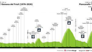 Giro de Italia: última oportunidad para decidir el podio final