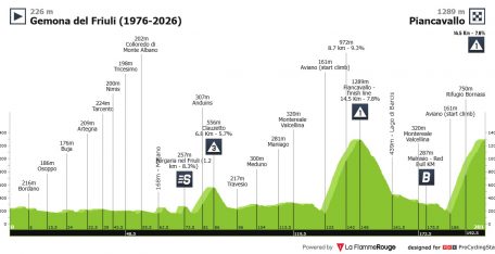 Giro de Italia: última oportunidad para decidir el podio final