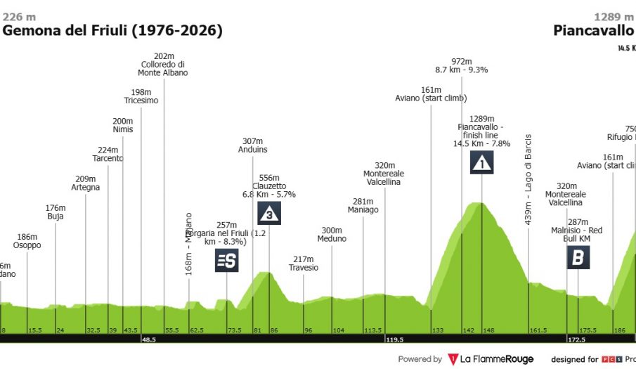 Giro de Italia: última oportunidad para decidir el podio final