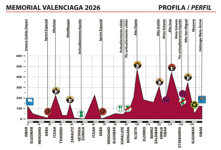 Memorial Valenciaga: la gran clásica para los corredores elite y sub-23