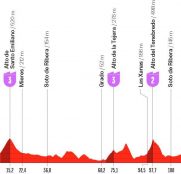 La Vuelta femenina: la mítica ascensión a L’Angliru será el juez de paz