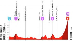 La Vuelta femenina: la mítica ascensión a L’Angliru será el juez de paz