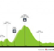 Gran Premio Internacional Beiras y Serra da Estrela, una de las vueltas más duras del mundo (dorsales oficiales)