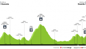 Gran Premio Internacional Beiras y Serra da Estrela, una de las vueltas más duras del mundo (dorsales oficiales)