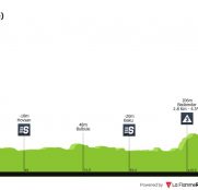 Tour de Azerbaiyán: Eurosport, carreras matinales y equipos españoles