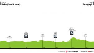 Tour de Azerbaiyán: Eurosport, carreras matinales y equipos españoles