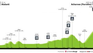 Tour de Hellas: una gran oportunidad para los equipos españoles