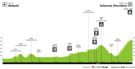 Tour de Hellas: una gran oportunidad para los equipos españoles