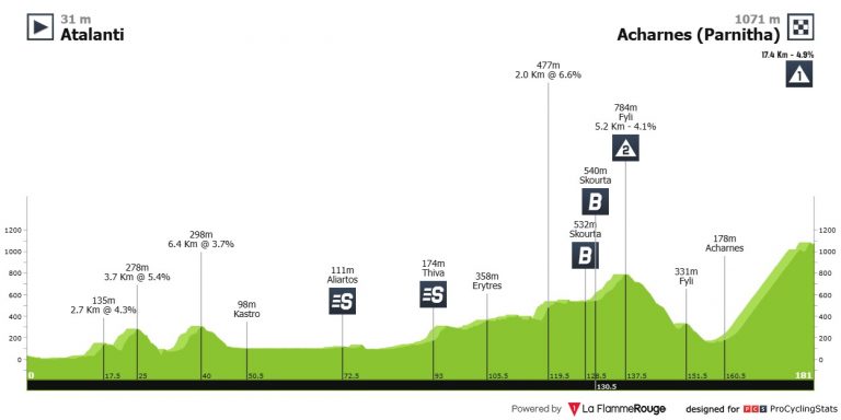 Tour de Hellas: una gran oportunidad para los equipos españoles