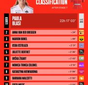 Paula Blasi hace historia al ganar la Vuelta a España femenina