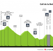 Andorra Morabanc Clàssica: el ciclismo de alta montaña se traslada al país de los Pirineos