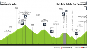 Andorra Morabanc Clàssica: el ciclismo de alta montaña se traslada al país de los Pirineos