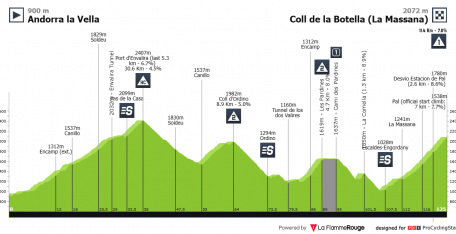 Andorra Morabanc Clàssica: el ciclismo de alta montaña se traslada al país de los Pirineos