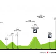 Tour Auvergne: Grand Colombiere para poner un poco de cordura