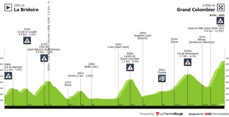 Tour Auvergne: Grand Colombiere para poner un poco de cordura