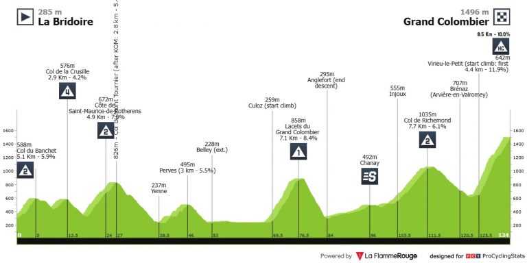 Tour Auvergne: Grand Colombiere para poner un poco de cordura