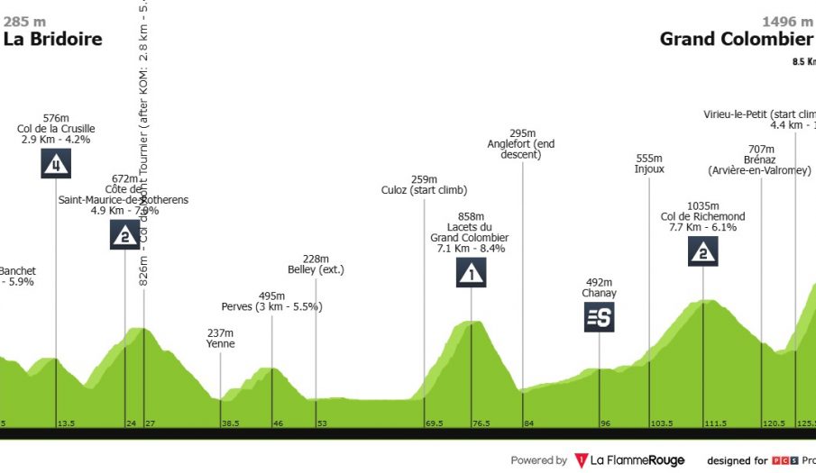Tour Auvergne: Grand Colombiere para poner un poco de cordura