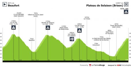Tour Auvergne: la verdad de la que no se habla… a las puertas de la última etapa