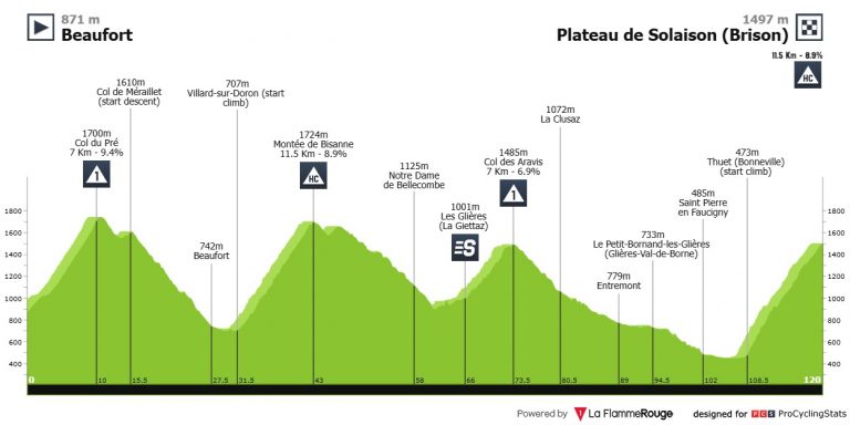 Tour Auvergne: la verdad de la que no se habla… a las puertas de la última etapa