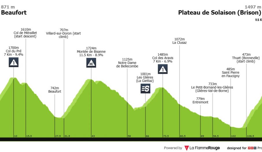 Tour Auvergne: la verdad de la que no se habla… a las puertas de la última etapa