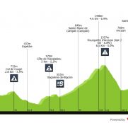 Ruta de Occitania: llega el día decisivo de una carrera con sabor español